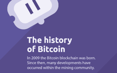 The history of Bitcoin (Short version)